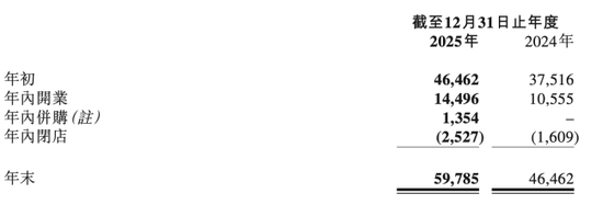 千亿“雪王”换帅：“投行精英”能解6万门店中年危机？