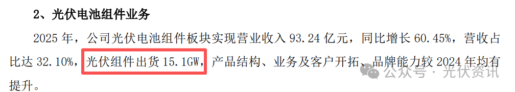 亏损92.6亿！CEO离职！光伏龙头发布2025年年报！