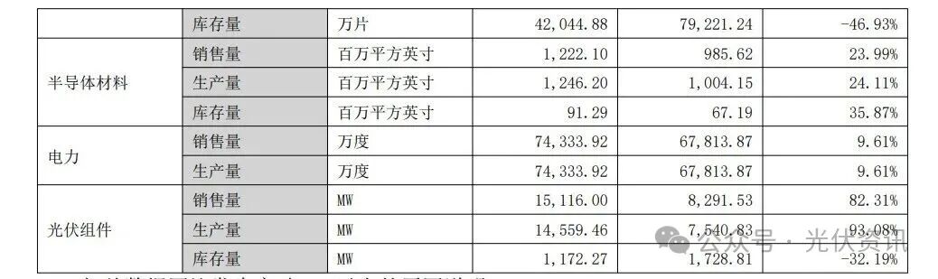亏损92.6亿！CEO离职！光伏龙头发布2025年年报！