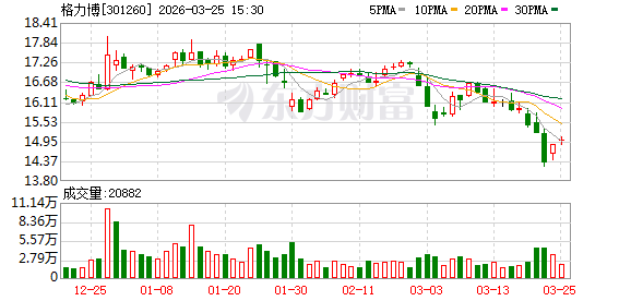 格力博：四驱割草机器人已列入公司2026年度产品上市计划