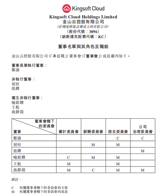 雷军，辞职董事长！