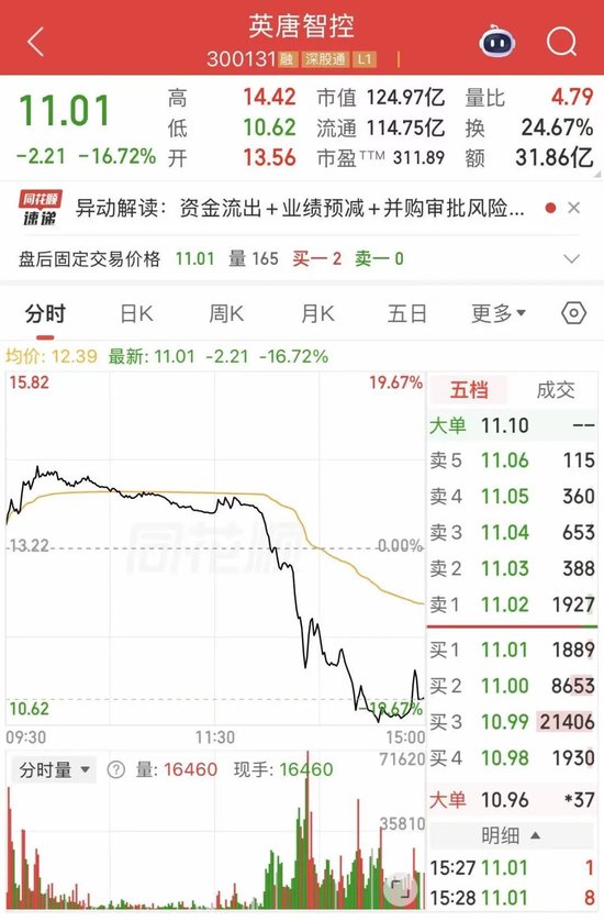 午后突然跳水！300131晚间公告
