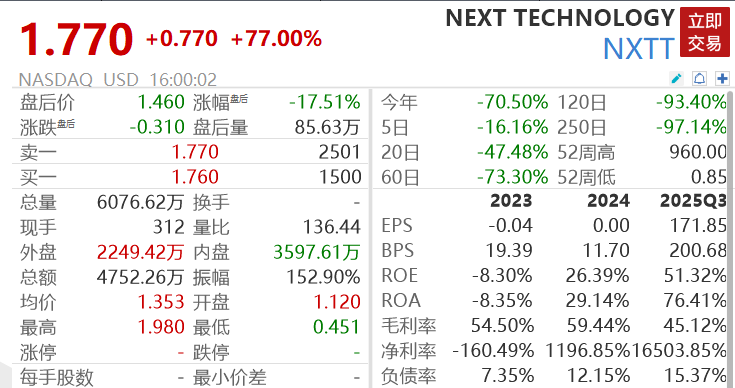 美股芯片股狂飙，ARM涨超15%，中概股大涨，一软件股飙升77%，黄金原油拉升