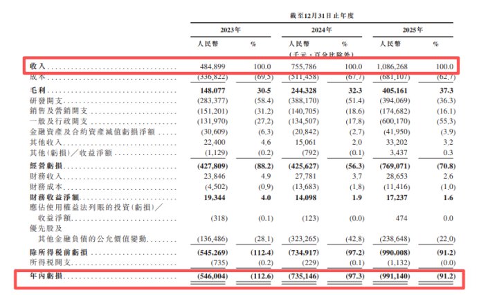SmartMore港股IPO：主营工业AI智能体 IDG资本、隐山资本等参投