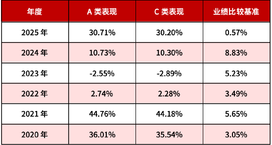 华商基金厉骞:用科学、有效的大类资产配置穿越市场周期