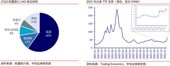 中信证券：清洁能源发展将升级为必选战略 行业有望迎来戴维斯双击