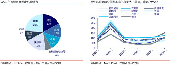 中信证券：清洁能源发展将升级为必选战略 行业有望迎来戴维斯双击