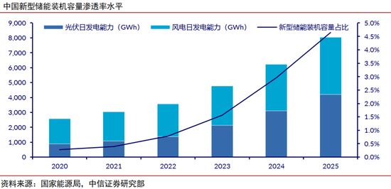 中信证券：清洁能源发展将升级为必选战略 行业有望迎来戴维斯双击