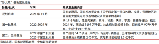中信证券：清洁能源发展将升级为必选战略 行业有望迎来戴维斯双击