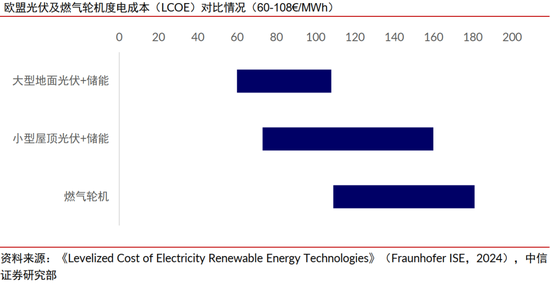 中信证券：清洁能源发展将升级为必选战略 行业有望迎来戴维斯双击