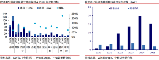中信证券：清洁能源发展将升级为必选战略 行业有望迎来戴维斯双击