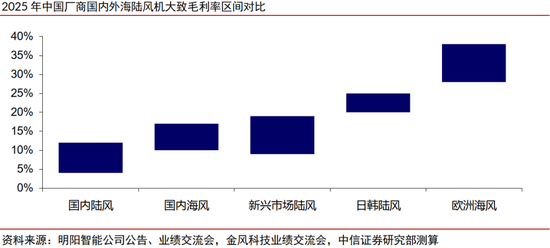 中信证券：清洁能源发展将升级为必选战略 行业有望迎来戴维斯双击