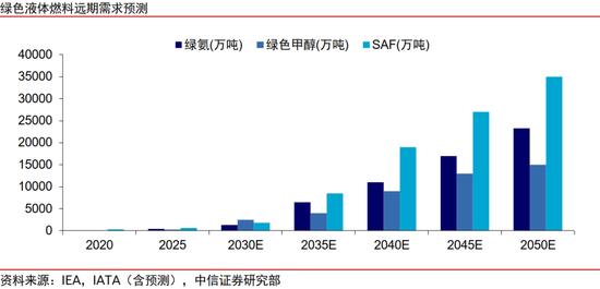 中信证券：清洁能源发展将升级为必选战略 行业有望迎来戴维斯双击