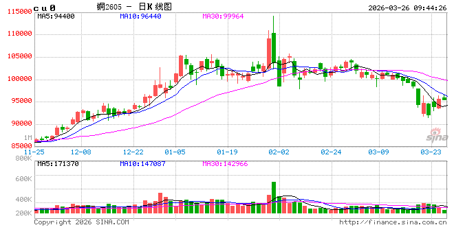 中信建投期货:3月26日工业品早报