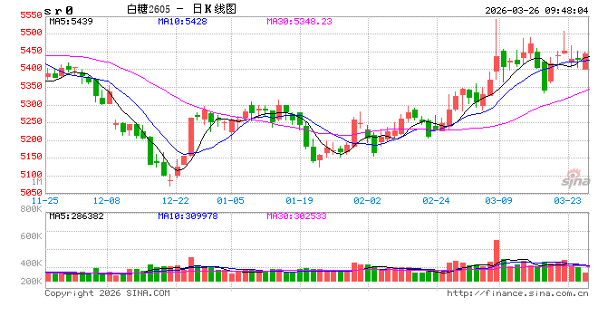 光大期货：3月26日软商品日报