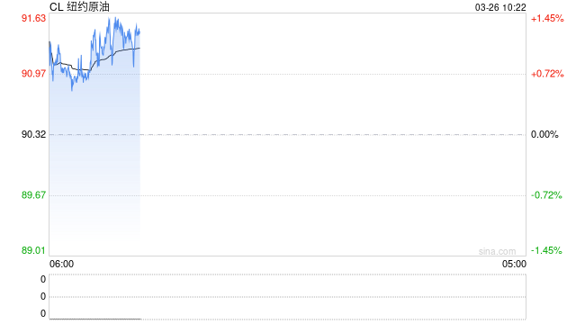 光大期货：3月26日能源化工日报