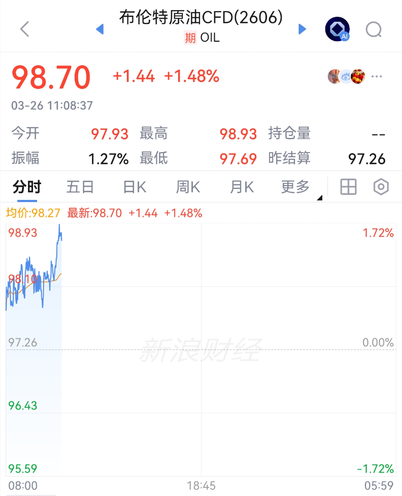 中东突发！刚刚，直线拉升