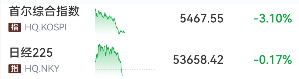 中东突发！刚刚，直线拉升