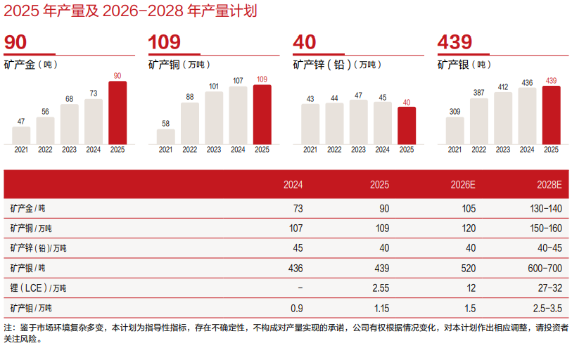 紫金矿业盈利超500亿后“资源饥渴症”加剧，巨额收购中两大疑虑待解