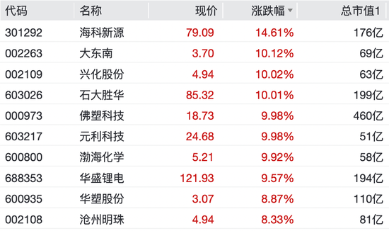 9连板大牛股公告:短期涨幅严重脱离基本面
