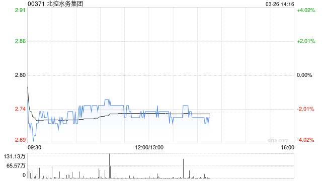 美银证券：降北控水务目标价至3.1港元 评级“买入”