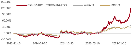 2026,这个品类“火了”