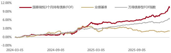2026,这个品类“火了”