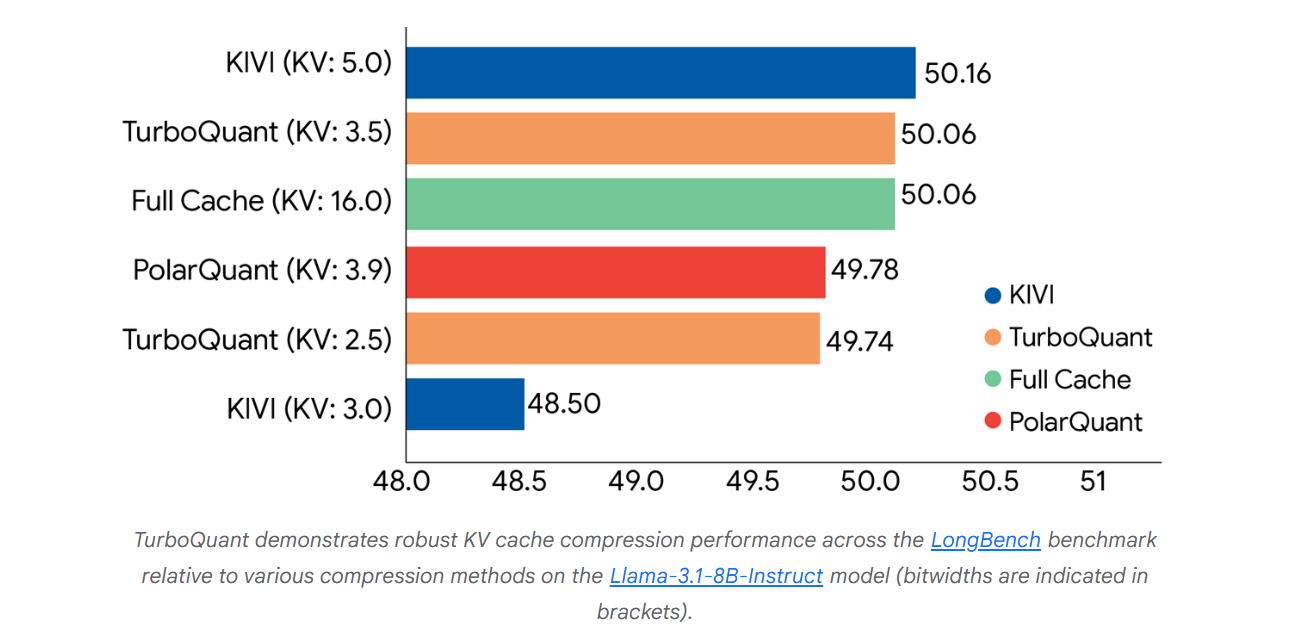 谷歌突破性算法震惊硅谷 华尔街激辩：内存需求要降温了？