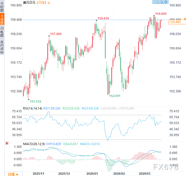央行不管用了?日本拟在油市“开火”,干预能否击退日元空头?