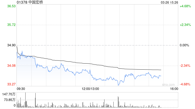 广发证券:中国宏桥主业经营稳健 延续高分红