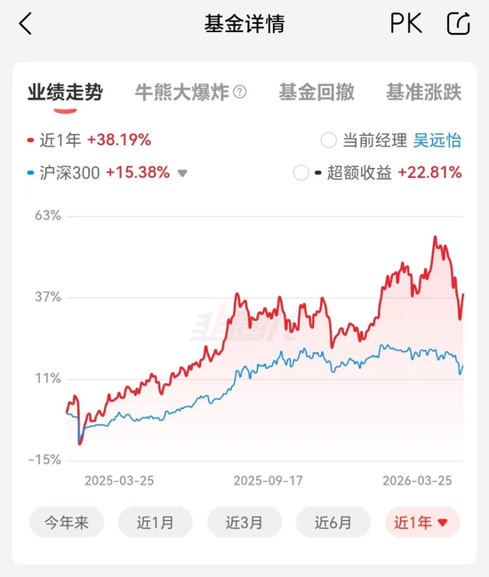 富国港股通策略精选与广发价值核心躲过了泡泡玛特的腰斩