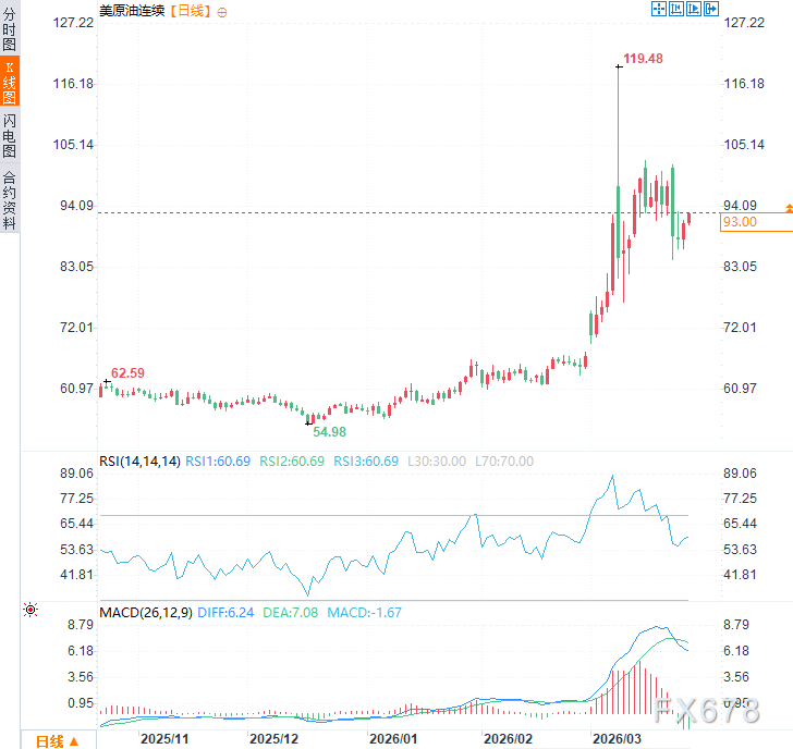 特朗普前顾问爆料：美国若动用战略石油储备，伊朗战争恐长期化