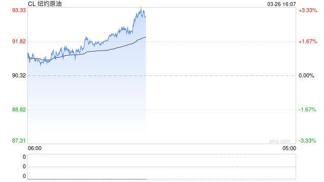 油价涨到多少特朗普会“怂”？交易员摸透了！