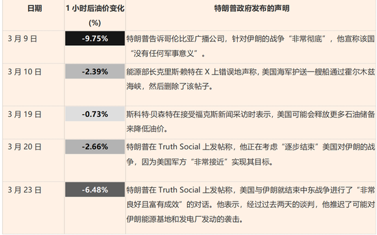 油价涨到多少特朗普会“怂”？交易员摸透了！