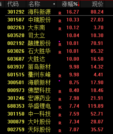 全线跳水!刚刚,伊朗发动攻击