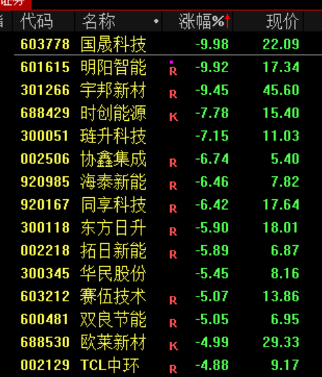 全线跳水!刚刚,伊朗发动攻击