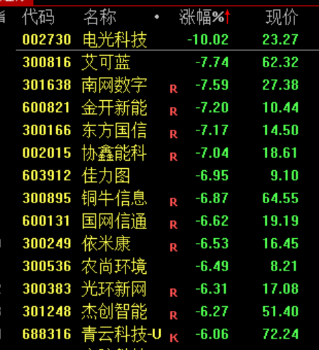 全线跳水!刚刚,伊朗发动攻击