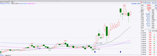 甲醇：供需错配推升价格，甲醇强势格局未改