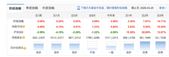 东方基金14年掌舵人谢幕!留下的1200亿“江山”,偏科靠谁化解?