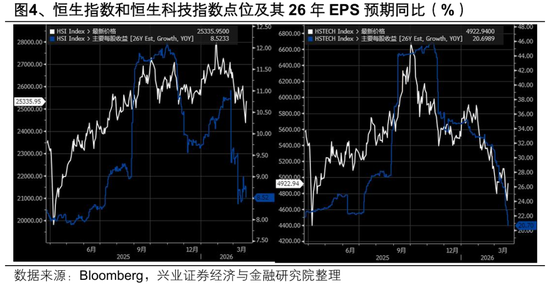 兴证策略张启尧团队：港股反转需要什么条件？