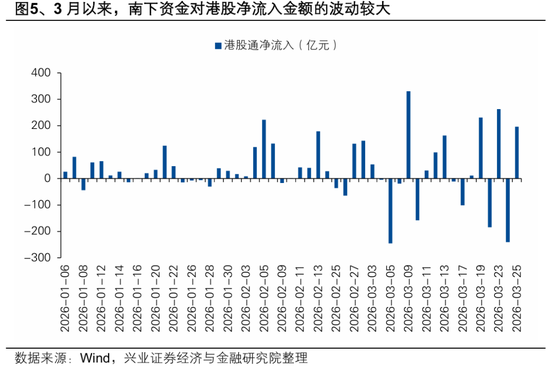 兴证策略张启尧团队：港股反转需要什么条件？