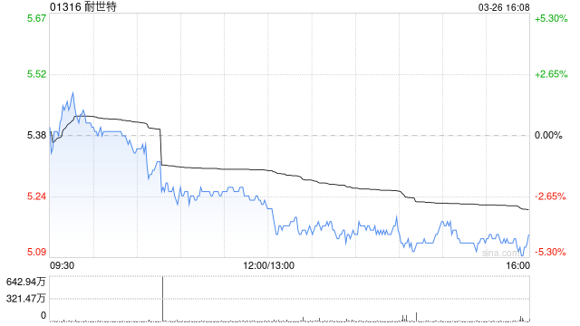 花旗：维持耐世特“买入”评级 目标价下调至7.2港元