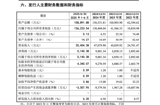 娃哈哈22年老会计李咏转战易加增材：任职超四年冲刺科创板IPO未果，最终撤回 | 长三角资本局