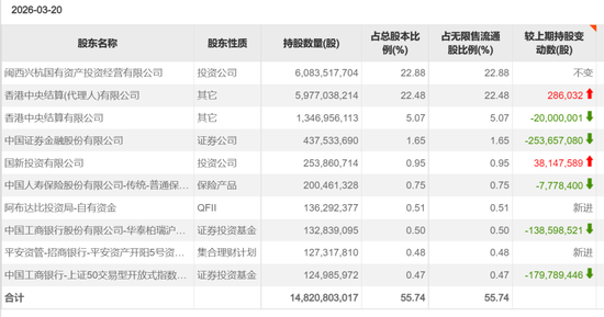 豪赚百亿元，邓晓峰撤退