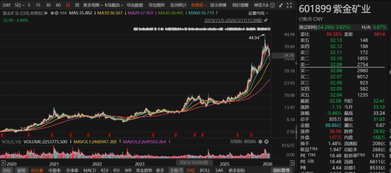 豪赚百亿元，邓晓峰撤退