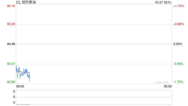 注意！多只原油LOF集体停牌！释放哪些信号？