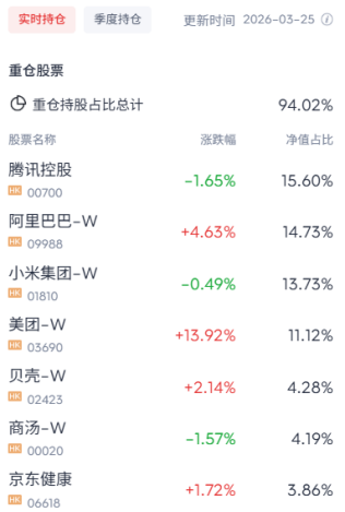 内卷落幕盈利归位！港股互联网修复逻辑确立