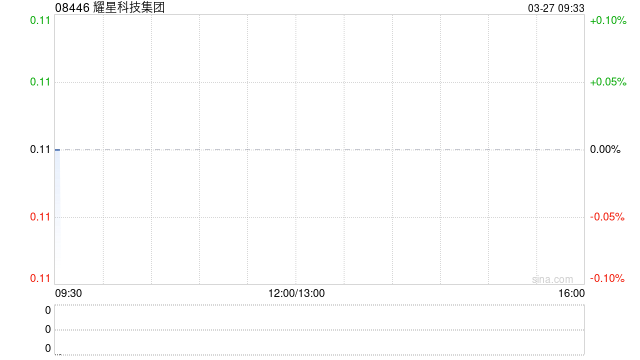 耀星科技集团发布2025年度业绩 股东应占溢利2594.9万港元同比下降38.7%