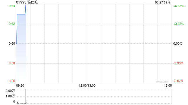 雅仕维发布2025年度业绩 股东应占溢利1330.1万元同比扭亏为盈