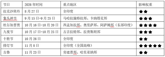 避险情绪回落,关注全球植物油头号买家行为边际变化